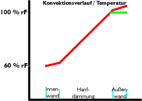 Der Glaser-Ansatz ist primitiv veraltet!