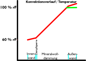 Der Glaser-Ansatz ist primitiv veraltet!