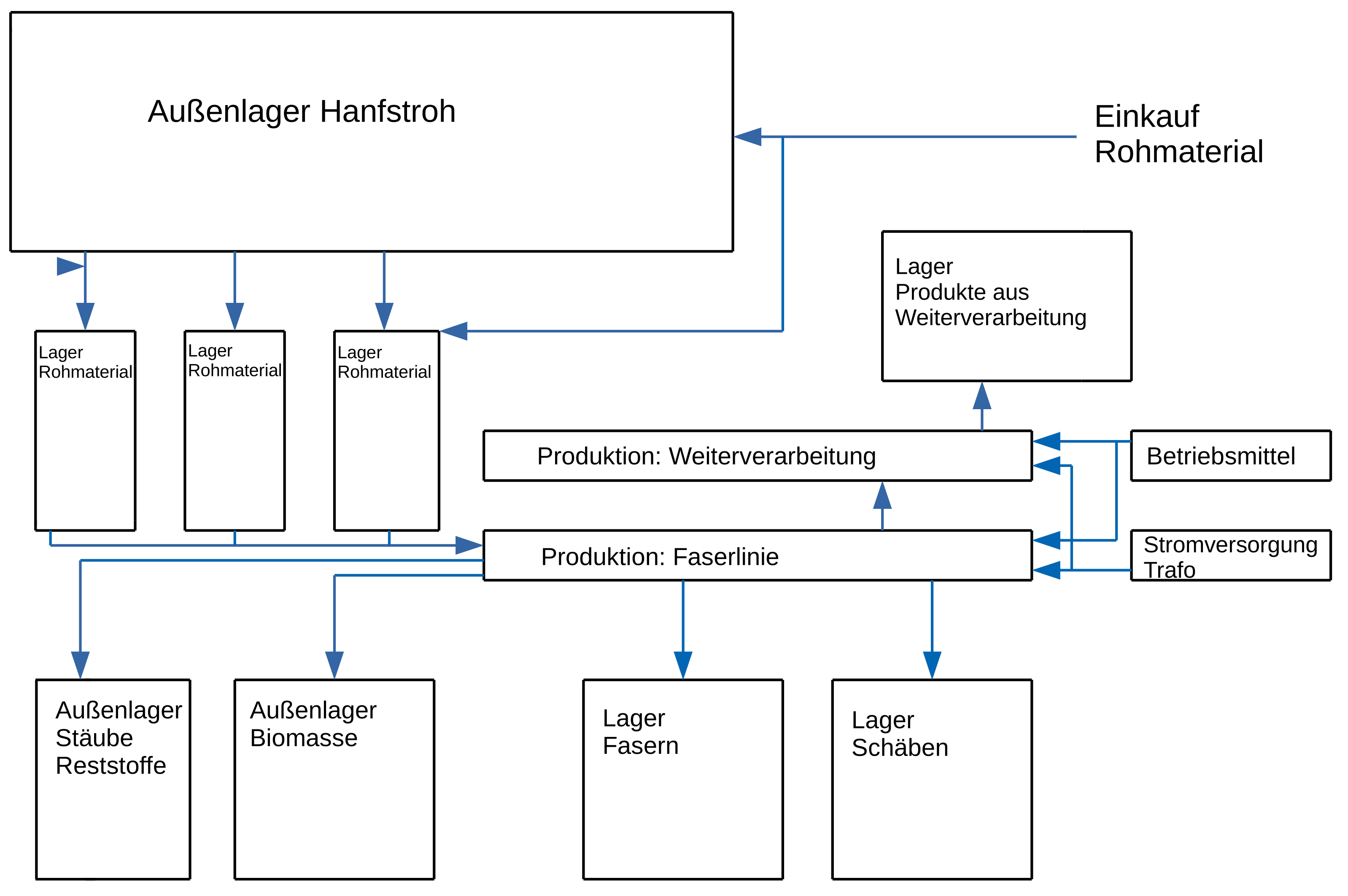 schematisierter Lageplan unsrer Hanffabrik